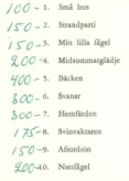 List of paintings at the exhibition in 1965