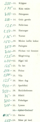 List of paintings at the exhibition in 1965