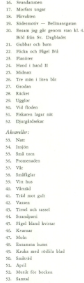 List of paintings at the exhibition in 1969